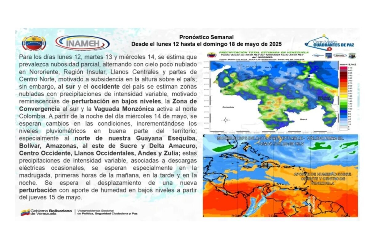Inameh prevé aumento de las lluvias esta semana en varios estados del país
