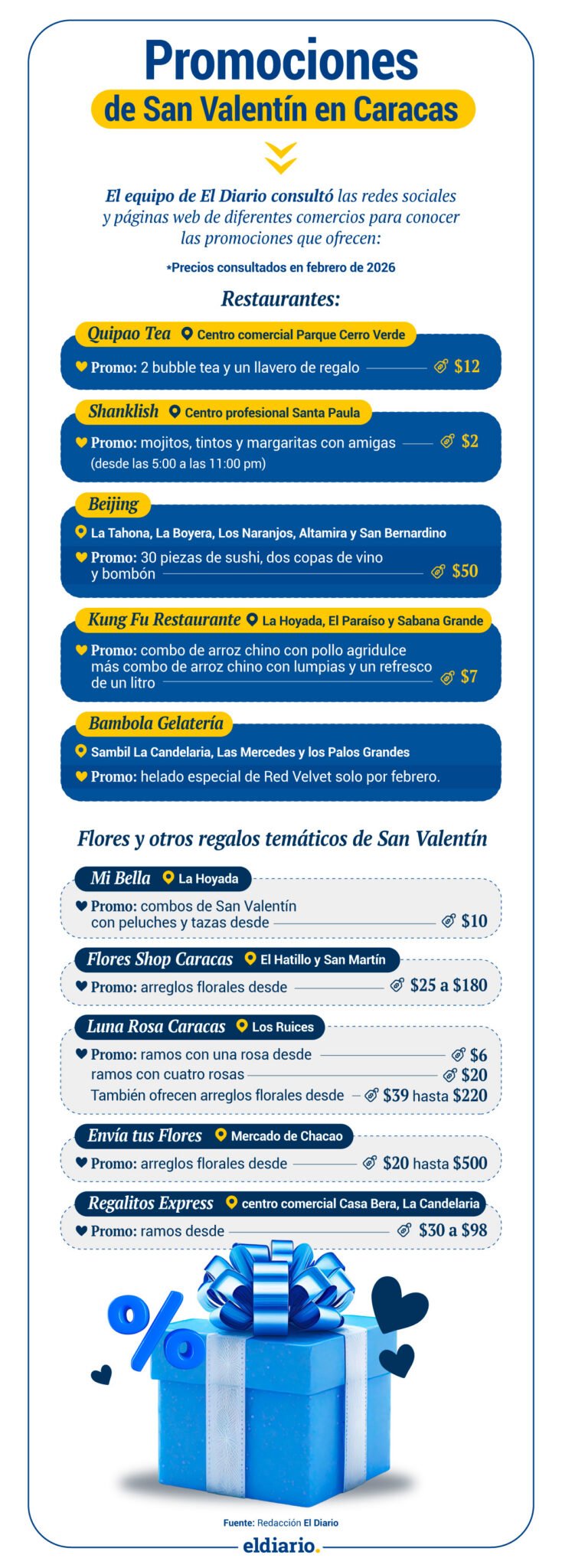 ¿Cuánto cuesta celebrar San Valentín en Venezuela en 2026?