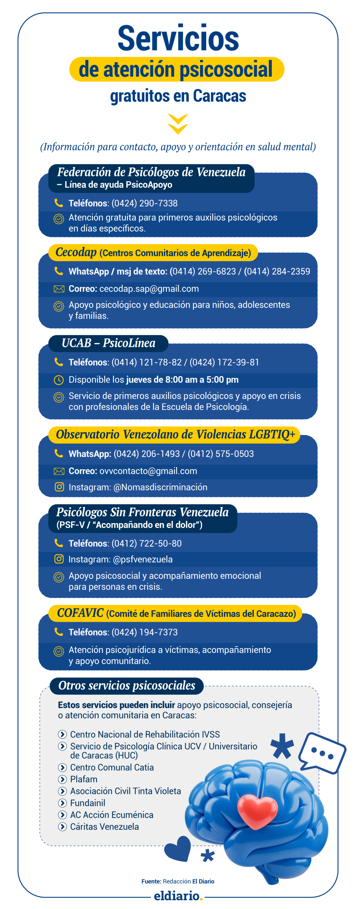 Servicios gratuitos de atención psicosocial en Caracas