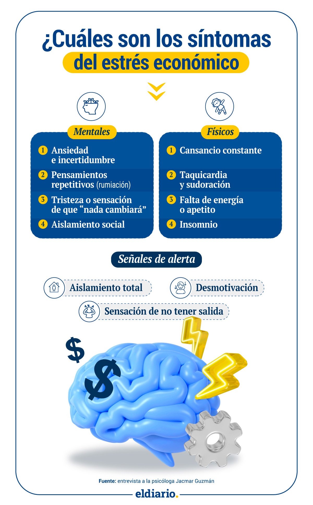 Estrés económico: cuando el dinero deja de ser un número y se convierte en una amenaza constante