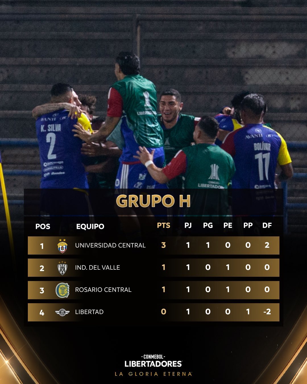 Jornada histórica: cinco clubes venezolanos sumaron puntos en el inicio de copas Libertadores y Sudamericana