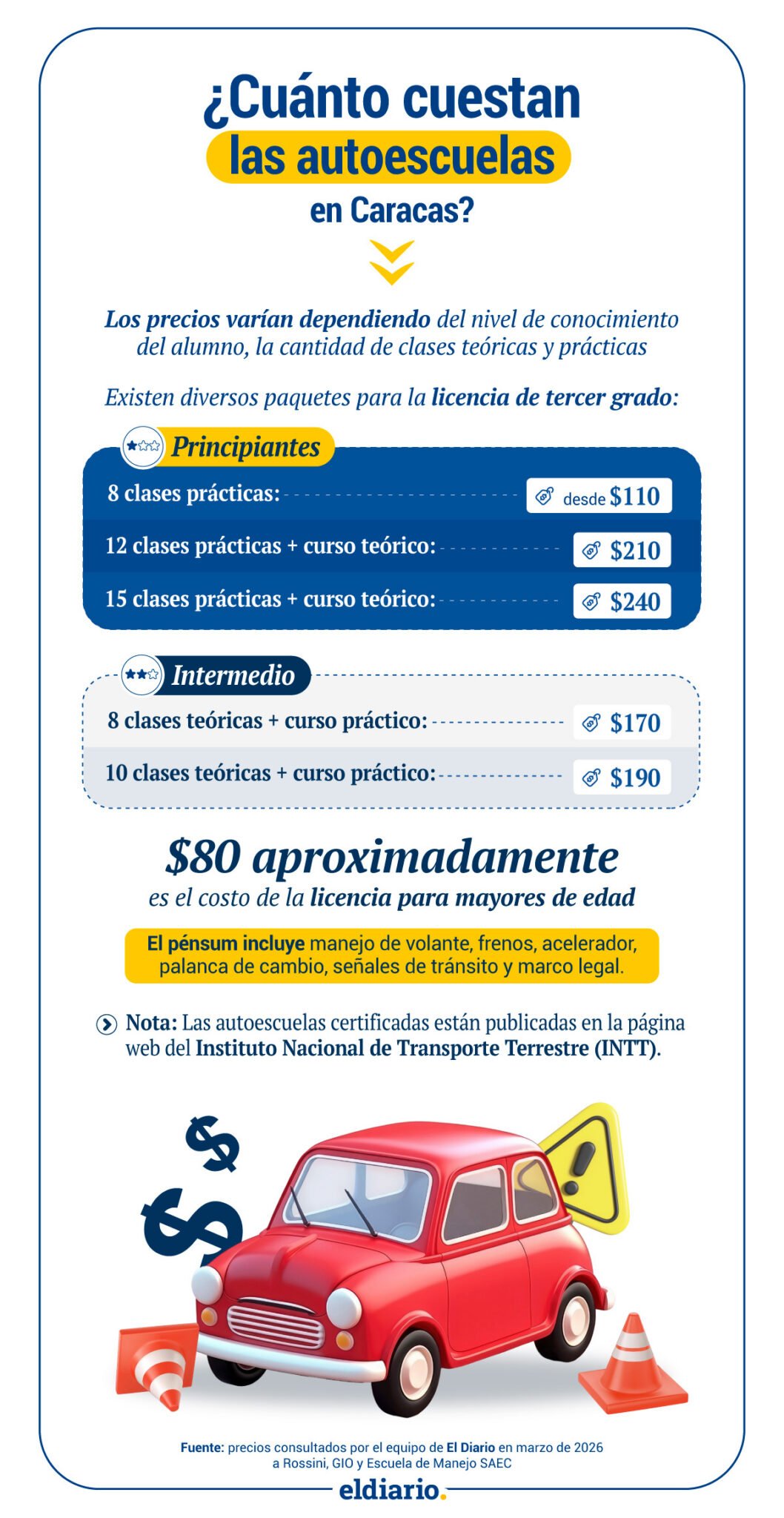 ¿Cuánto cuestan las autoescuelas en Caracas?